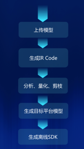 在AI大模型中全精度和半精度参数是什么意思?