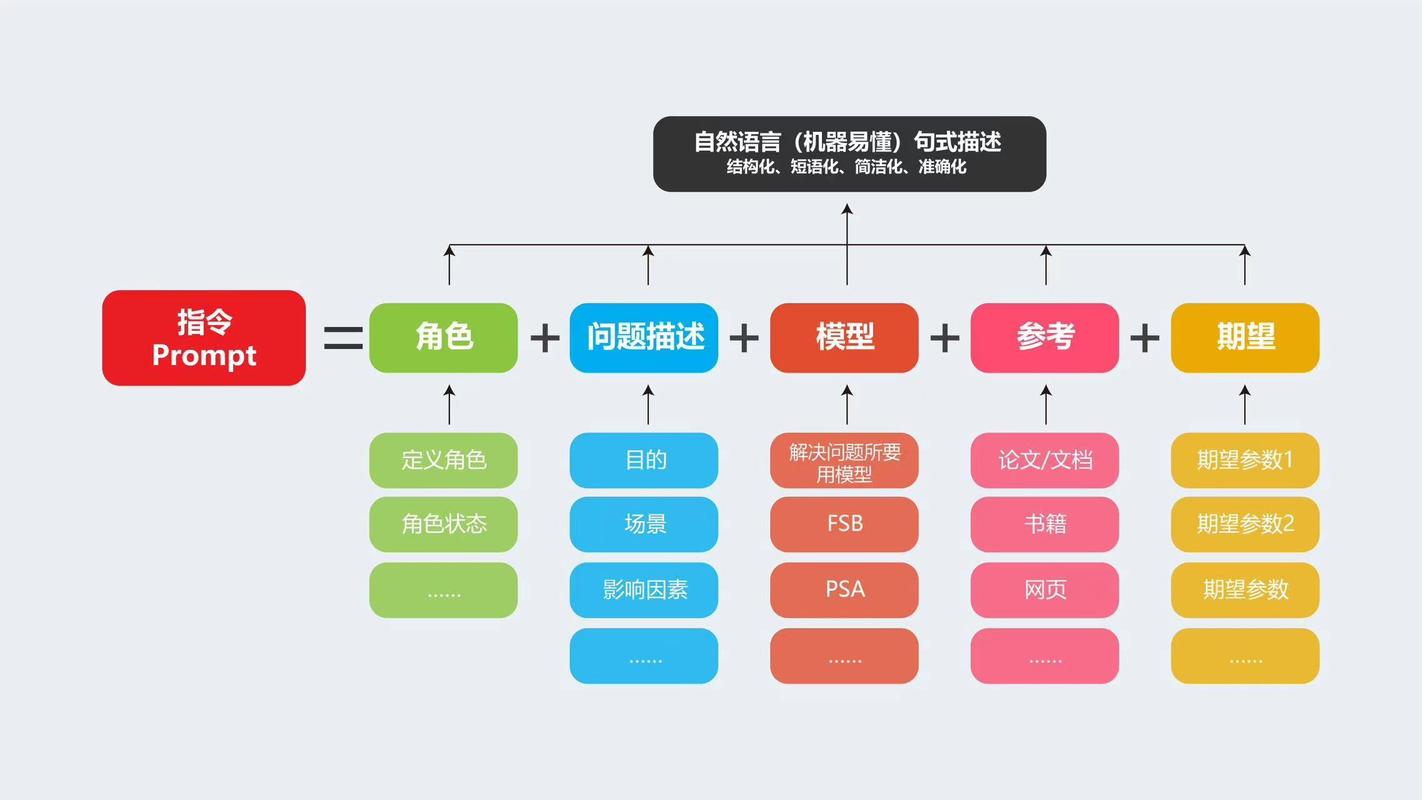 AI模型的工作原理是什么？