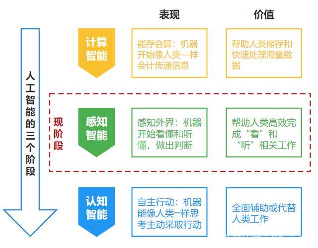 AI模型的工作原理是什么？