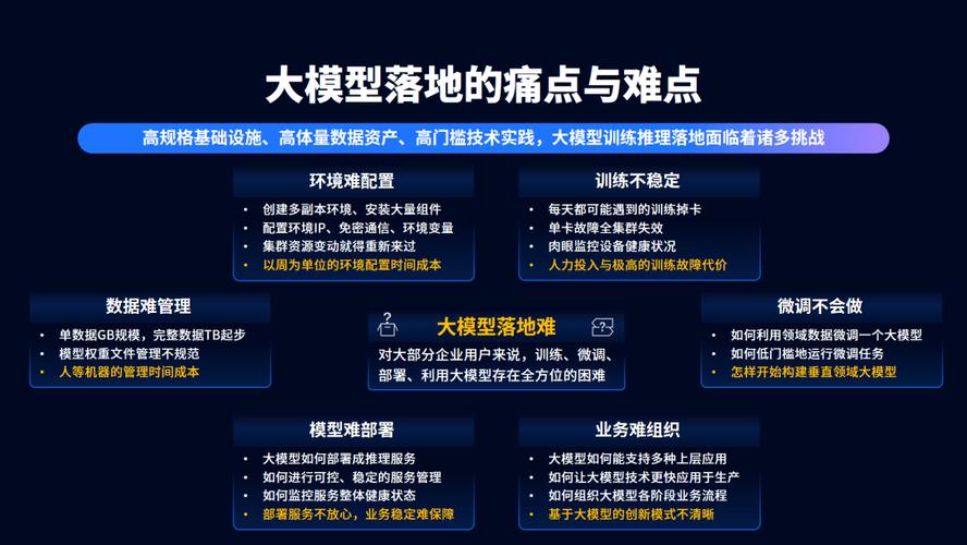 Docker+Ollama+WebUI+AnythingLLM，构建企业本地AI大模型