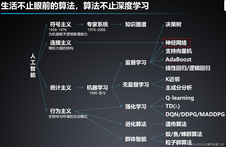 人工智能安全综述