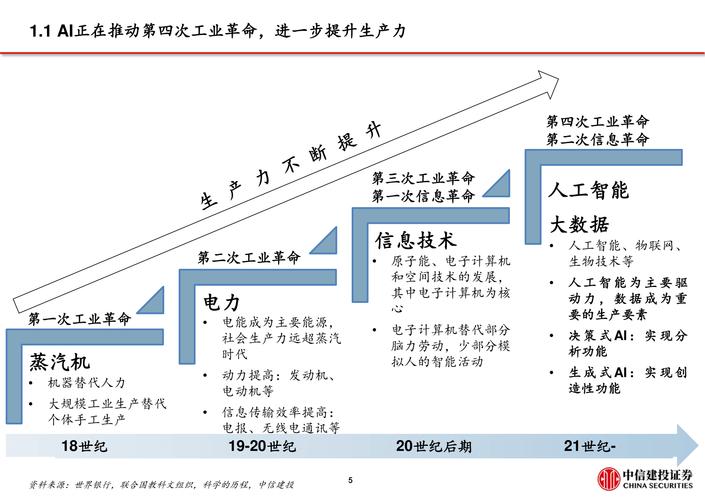 从GPT-4到GPT-4o:人工智能的进化与革命