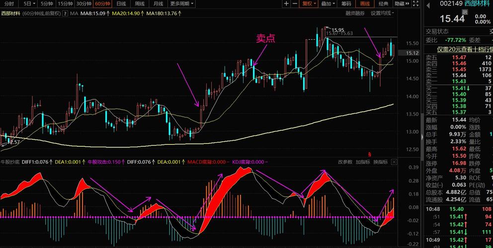 StockGPT:一个用于股票预测和交易的生成性AI模型