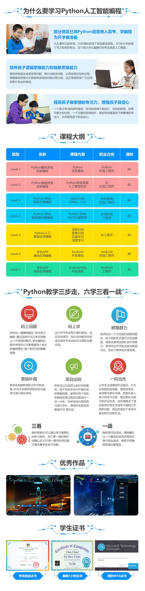 Python AI相关库介绍及使用指南