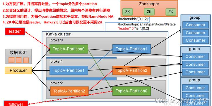 【AI大数据计算原理与代码实例讲解】Kafka