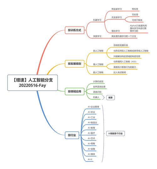 《人工智能及其应用》知识点整理(含主要考点)