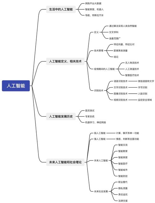 《人工智能及其应用》知识点整理(含主要考点)