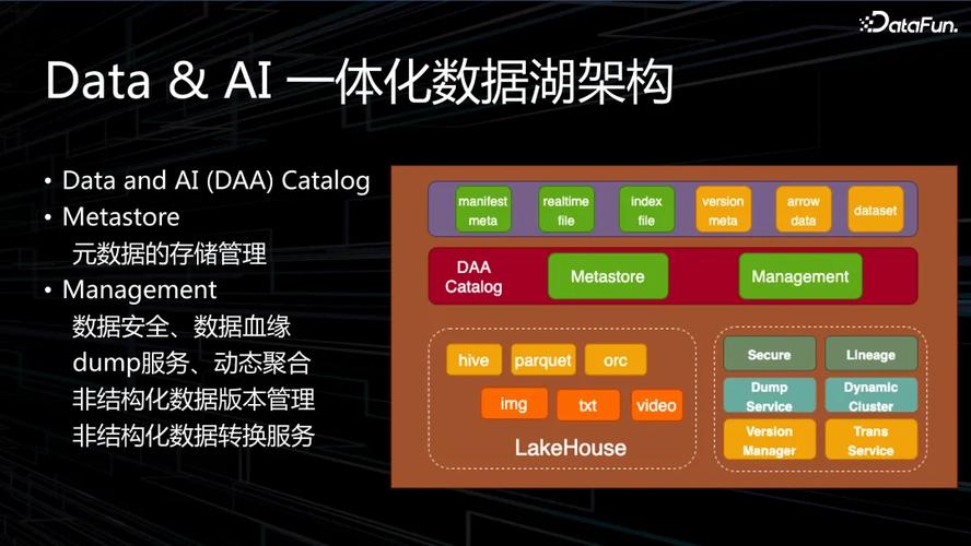 【AI大数据计算原理与代码实例讲解】Spark SQL