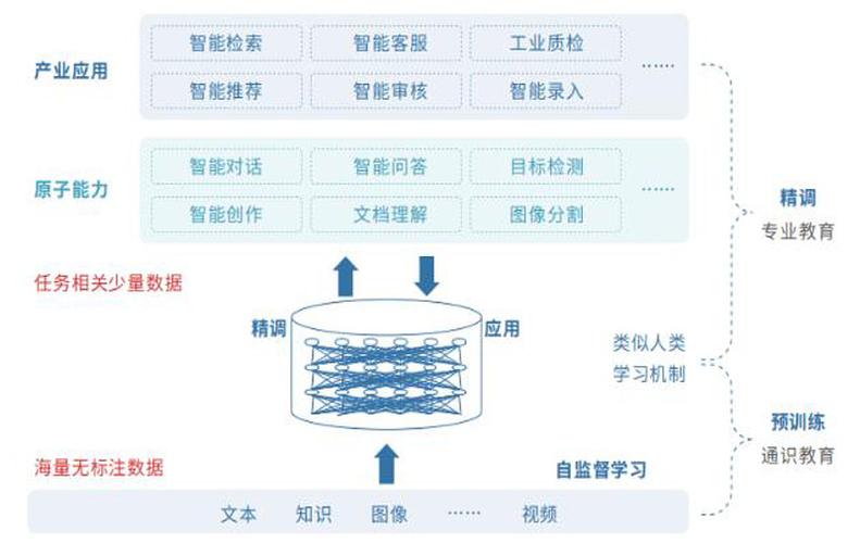【AI大数据计算原理与代码实例讲解】Spark SQL