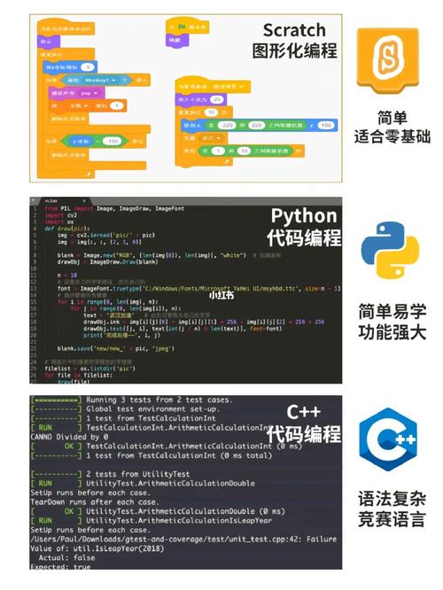 AI算法C++学习笔记--AI领域涉及的C++库