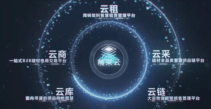 包含云商1010请在服务器的词条