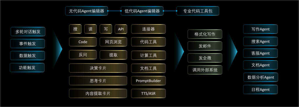 AI Agent: AI的下一个风口 从图形用户界面到自然语言的进化