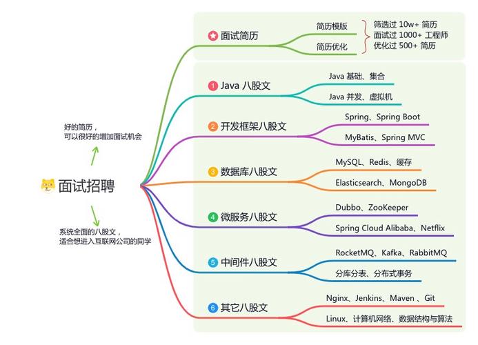 Spring AI教程(二十三):向量数据库支持与示例项目 | Spring AI教程(二十四):接口设计与Testcontainers支持