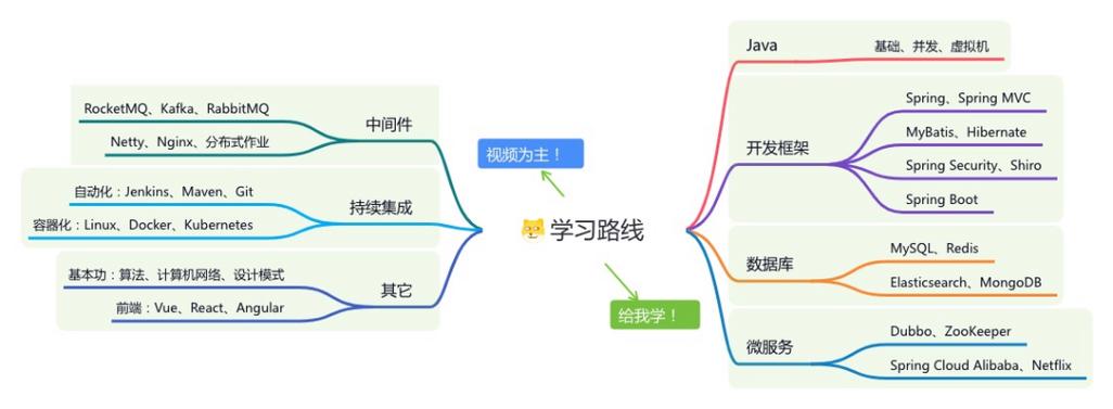 Spring AI教程(二十三):向量数据库支持与示例项目 | Spring AI教程(二十四):接口设计与Testcontainers支持