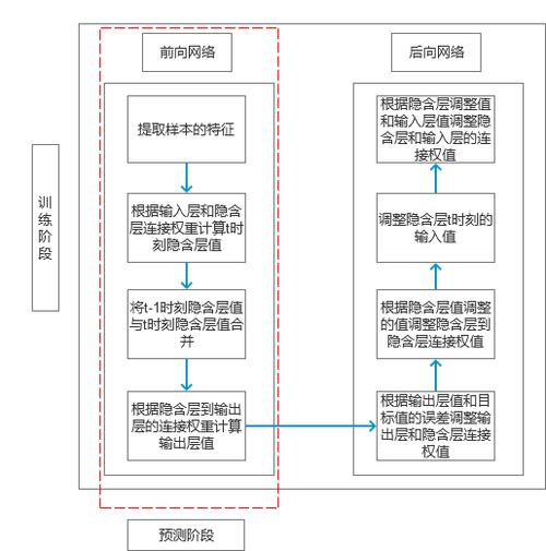 【文本生成评价指标】 ROUGE原理及代码示例py