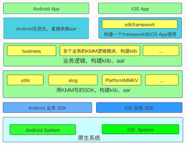 java(kotlin) ai框架djl
