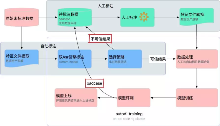【AI大模型应用开发实战】数据标注:标注工具与方法应用