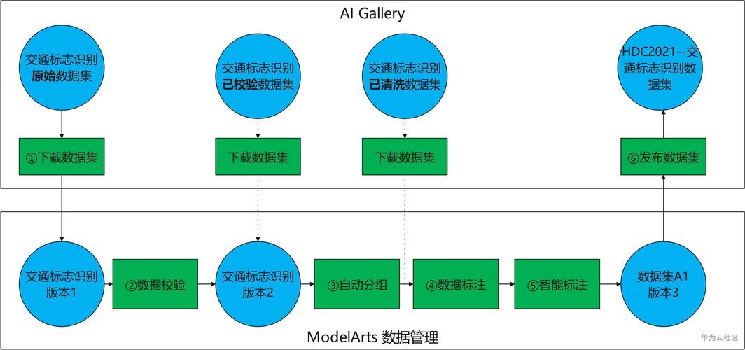 【AI大模型应用开发实战】数据标注:标注工具与方法应用