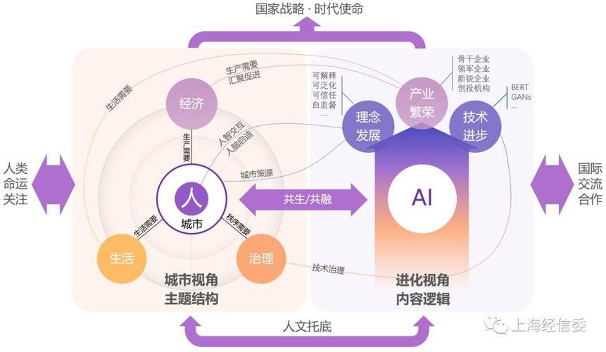 AI的好处和坏处!