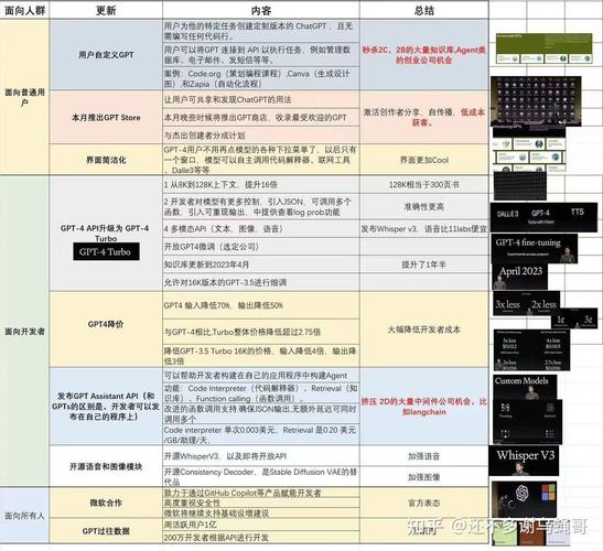 新一代AI的崛起——GPT-4o深度评析
