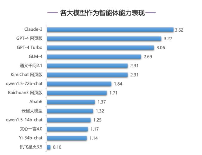 新一代AI的崛起——GPT-4o深度评析
