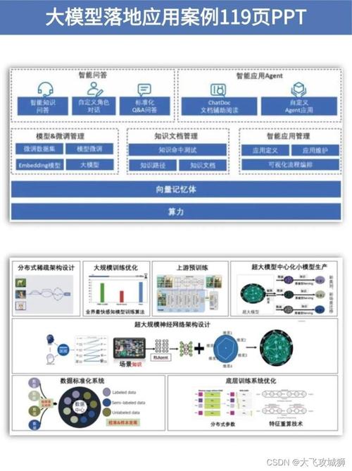RAG vs 意图识别：AI领域的新较量