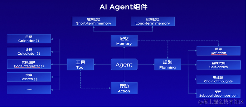 RAG vs 意图识别：AI领域的新较量