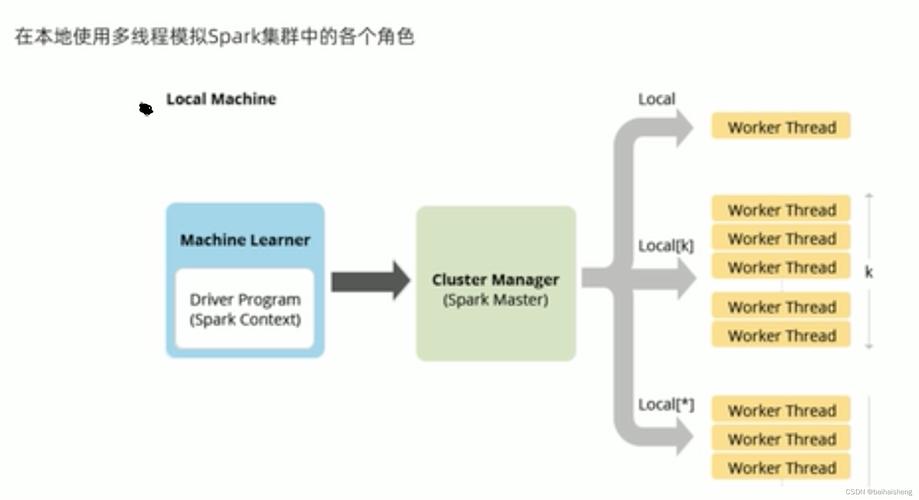 AI系统Flink原理与代码实战案例讲解