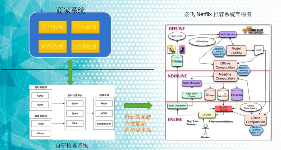 AI系统Flink原理与代码实战案例讲解