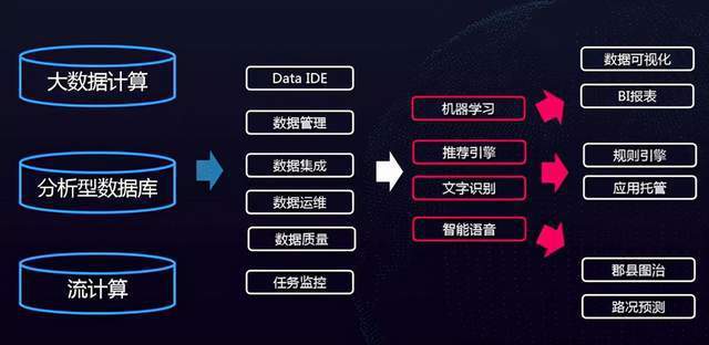 【AI大数据计算原理与代码实例讲解】Watermark