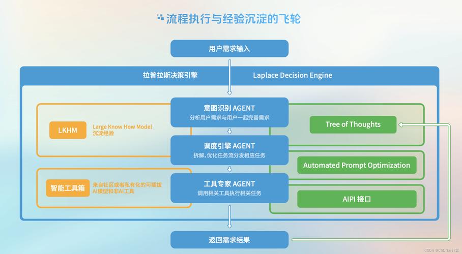 AI工程-外部观察与人性化算法