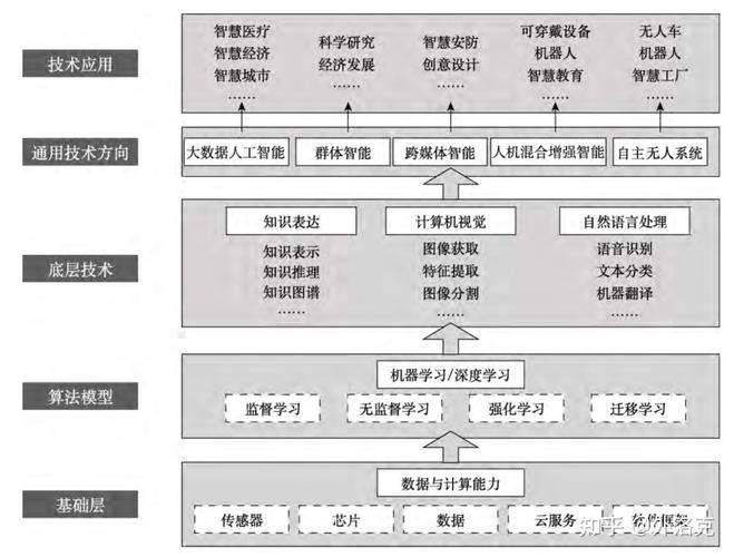 AI工程-外部观察与人性化算法