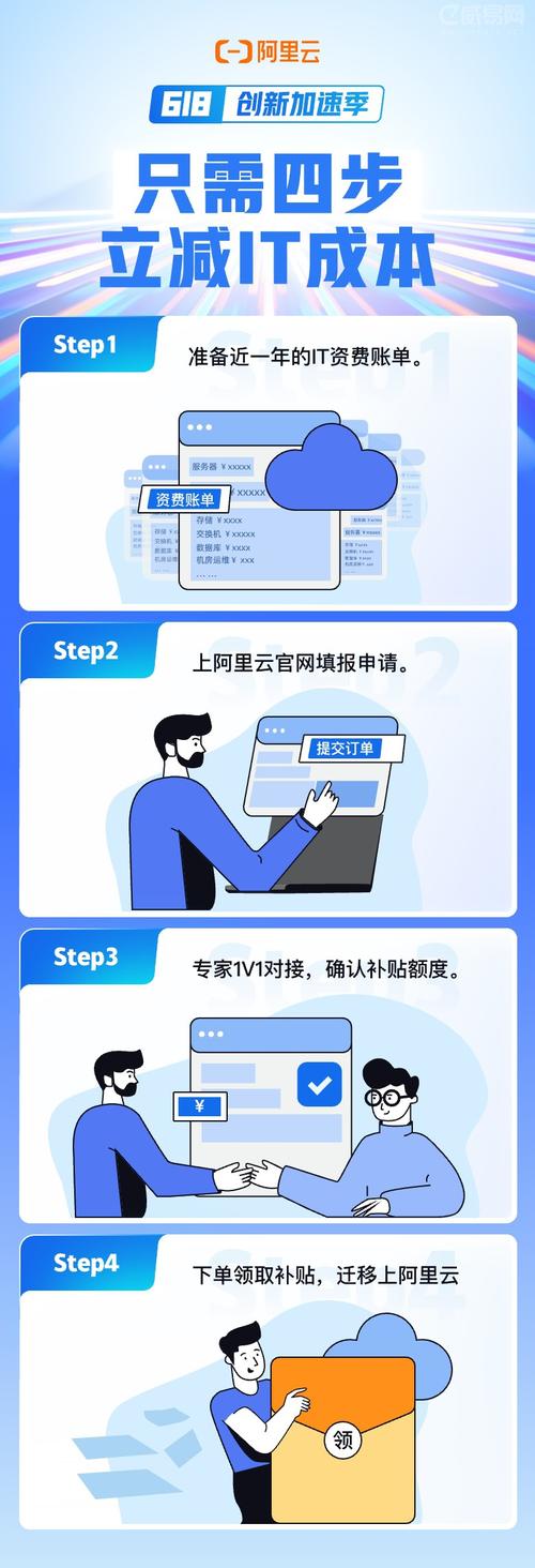 云服务器最新资讯内容