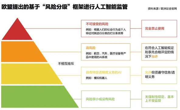 人工智能安全风险分析及应对策略