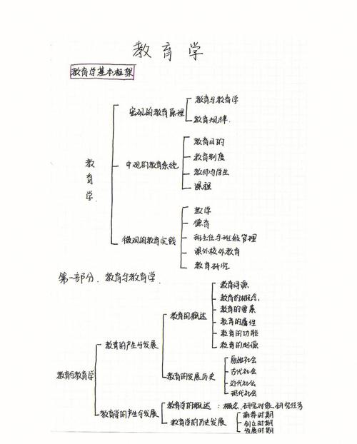 教育学原理笔记-整理
