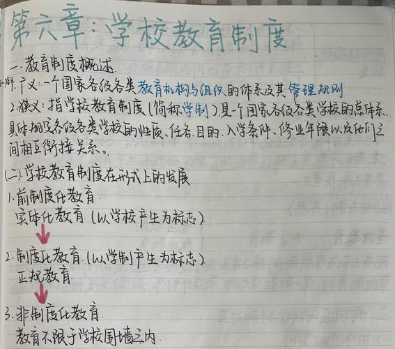 教育学原理笔记-整理
