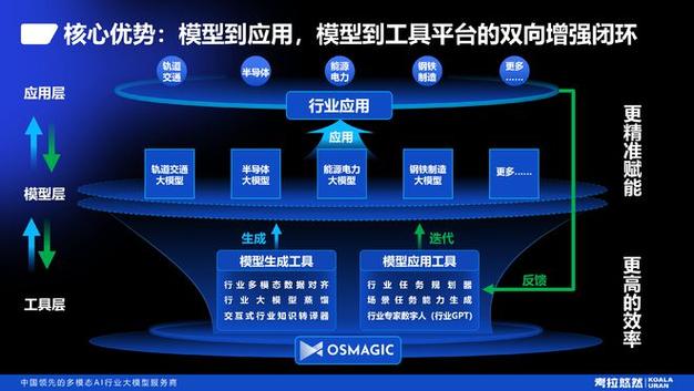 介绍现在主流的AI大模型