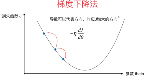 AI学习指南数学工具篇-梯度下降算法之小批量梯度下降（Mini-batch Gradient Descent）