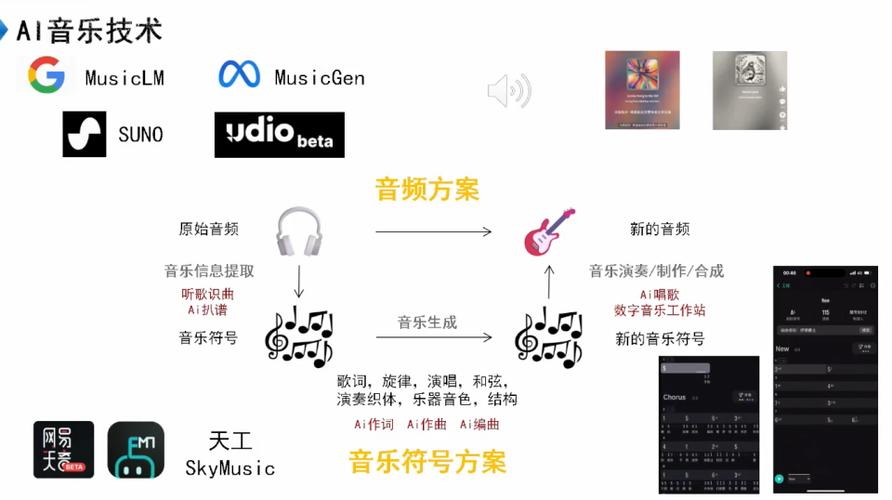 A Survey of AI Music Generation Tools and Models(2023.08)音乐生成工具和模型综述部分翻译
