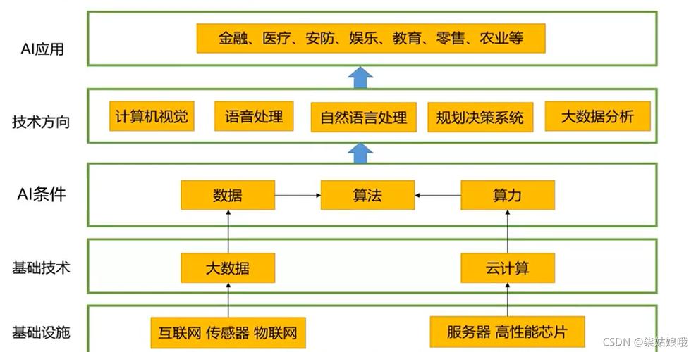 Java 常见的人工智能框架