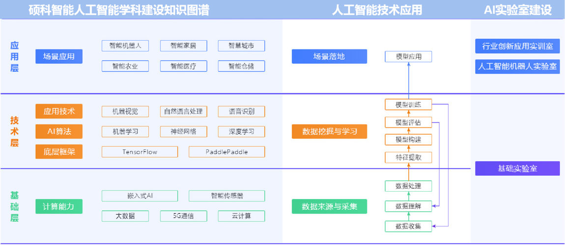 Java 常见的人工智能框架