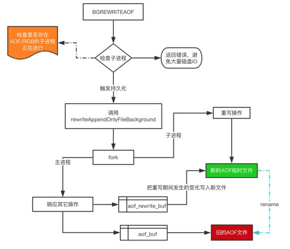 一五二、go缓存GCache和Go-Redis