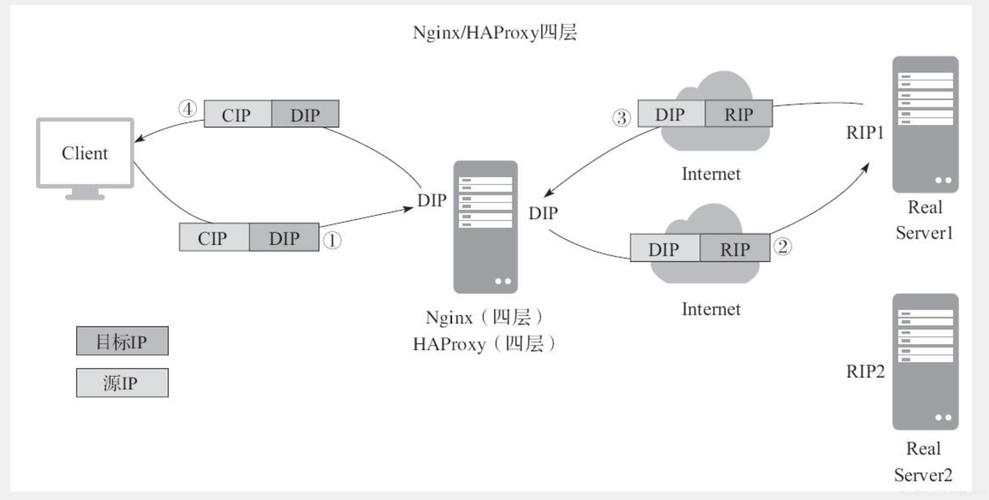 Nginx之Stream(TCP/UDP)负载均衡