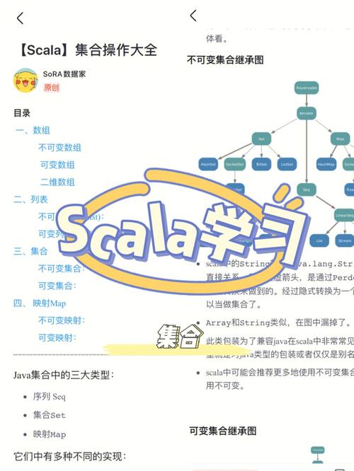 大数据开发语言Scala入门