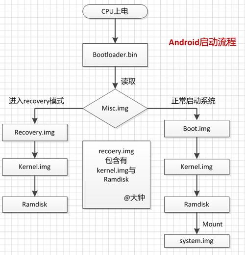 Android输入法IME(四)之 服务端(IMS)启动流程