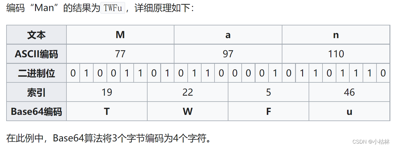 Java字符串加密HMAC-SHA1密钥,转换成Base64编码