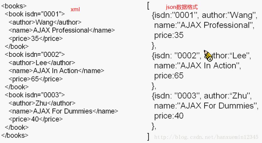 JSON parse error: Cannot deserialize value of type `java.time.LocalDateTime` from String异常的正确处理方法，嘿嘿