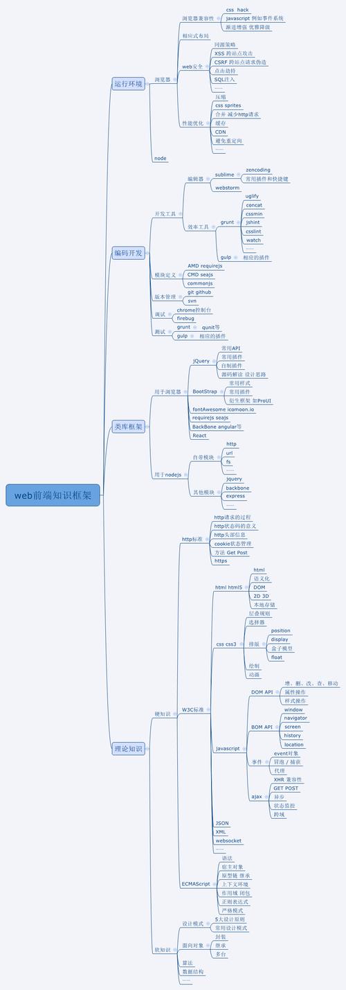 Web学习篇(二)