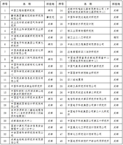 2024年度西咸新区科技计划项目征集类别、申报要求和时间程序