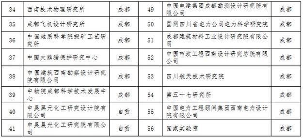 2024年度西咸新区科技计划项目征集类别、申报要求和时间程序